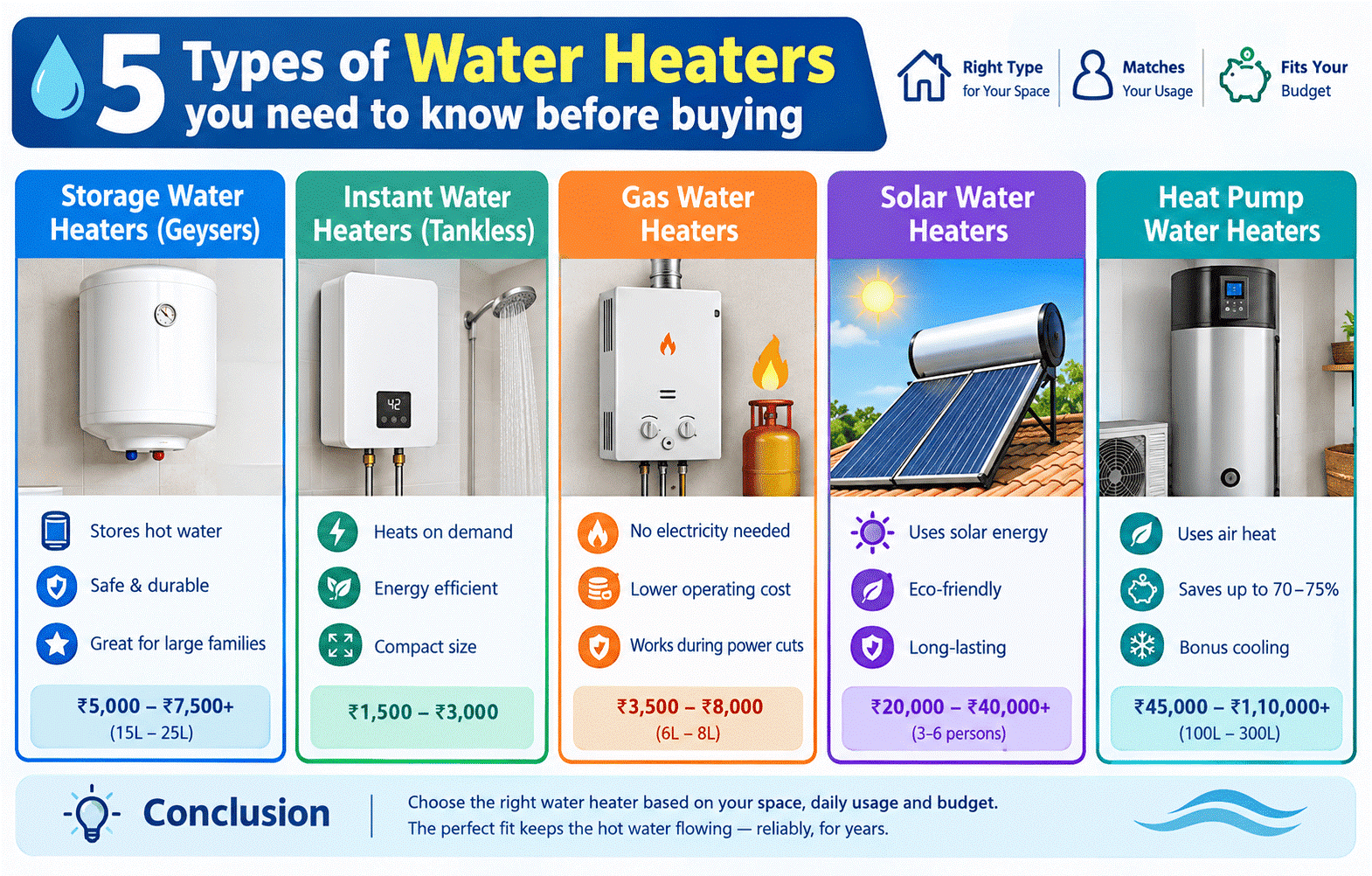Top 5 Water Heaters